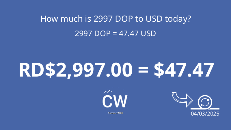 2997 DOP To USD Convert Dominican Pesos To US Dollars Now Currency Wiki dominican-peso-currency-flags-of-the-world