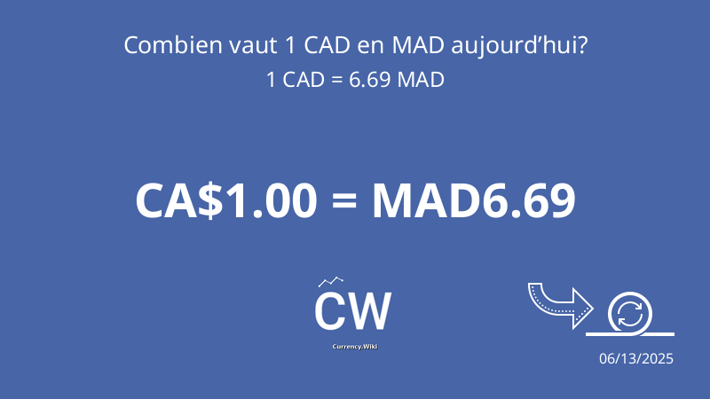 CAD MAD Convertir Dollar Canadien En Dirham Marocain Maintenant cad-mad-convertir-dollar-canadien-en-dirham-marocain-maintenant