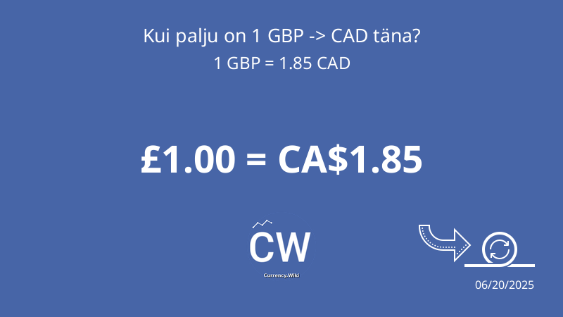 gbp-to-cad-convert-british-pound-sterling-to-canadian-dollar-now