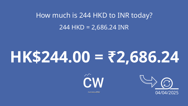 244 HKD To INR Convert Hong Kong Dollars To Indian Rupees Now 244-hkd-to-inr-convert-hong-kong-dollars-to-indian-rupees-now