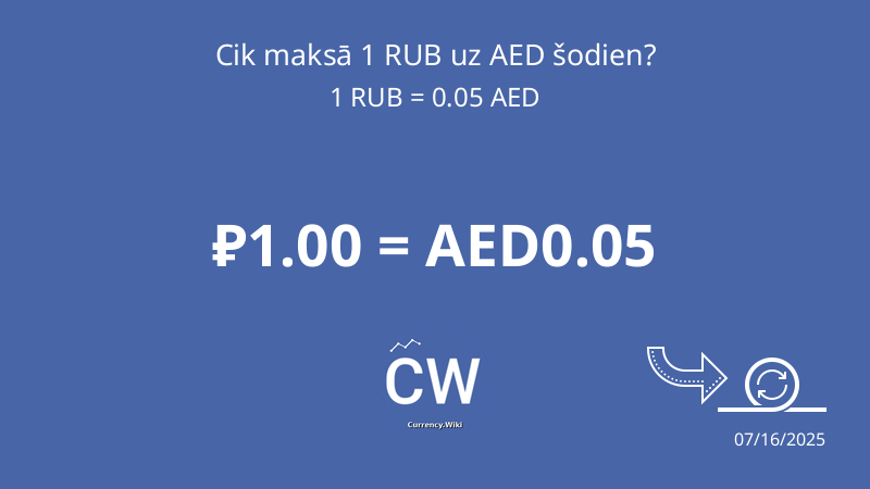 RUB To AED Convert Russian Ruble To United Arab Emirates Dirham Now rub-to-aed-convert-russian-ruble-to-united-arab-emirates-dirham-now