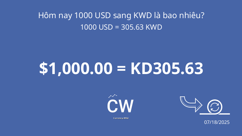 1000-usd-to-kwd-convert-us-dollars-to-kuwaiti-dinars-now-currency-wiki