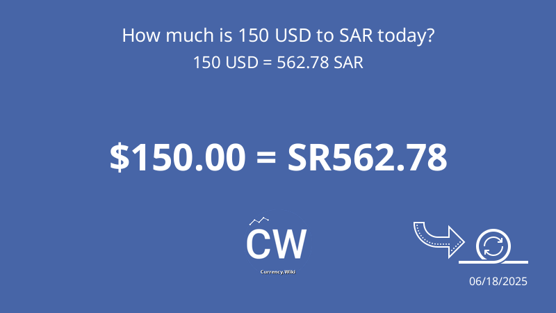 150 USD To SAR Convert US Dollars To Saudi Riyals Now Currency Wiki riyal-currency-britannica
